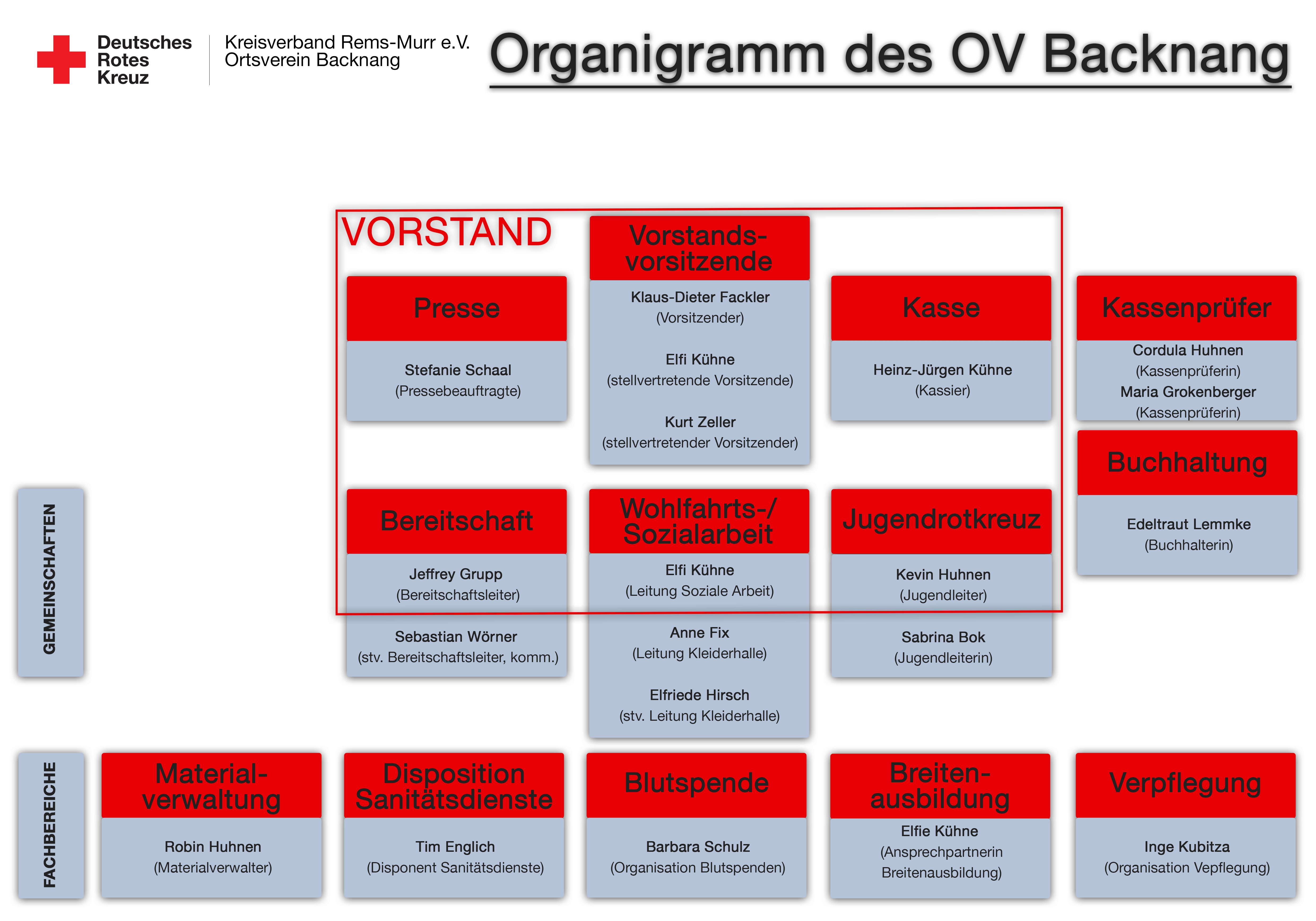 Vorstand - DRK OV Backnang